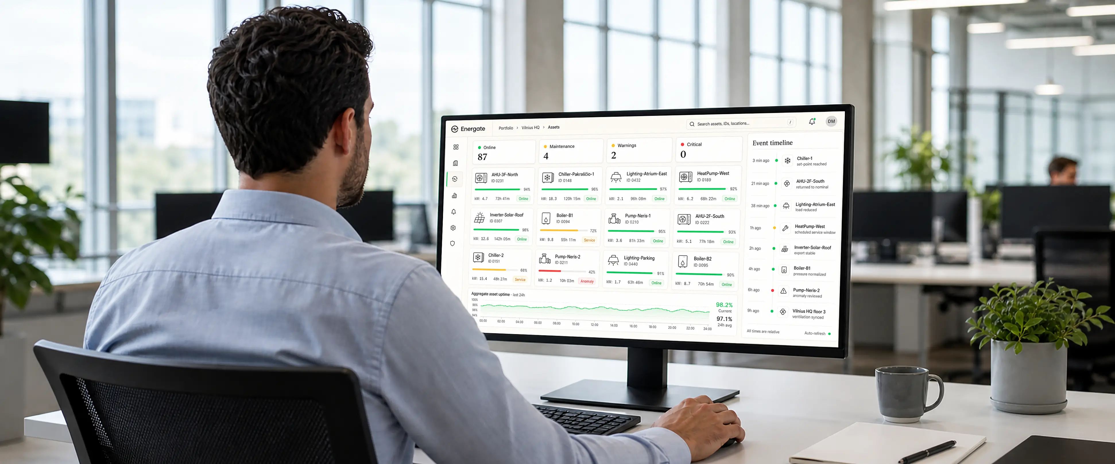 Energate dashboard preview